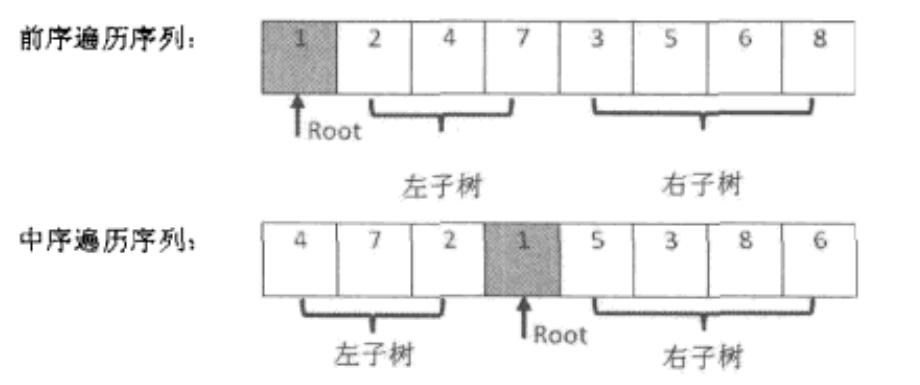 二叉树例子